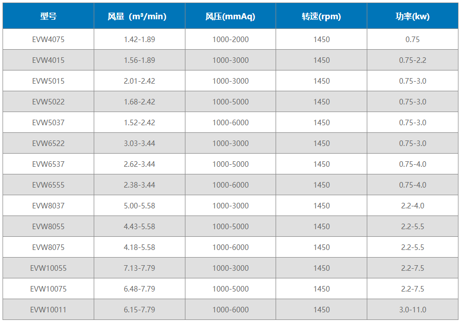 沉水式罗茨草莓视频官网草莓视频官网型号及参数表