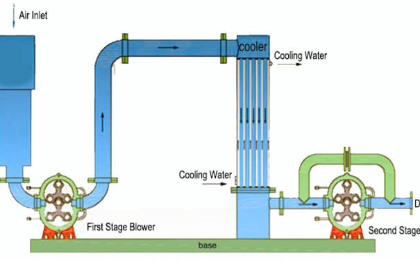 草莓色视频网站三叶罗茨草莓视频官网产品系列基本原理