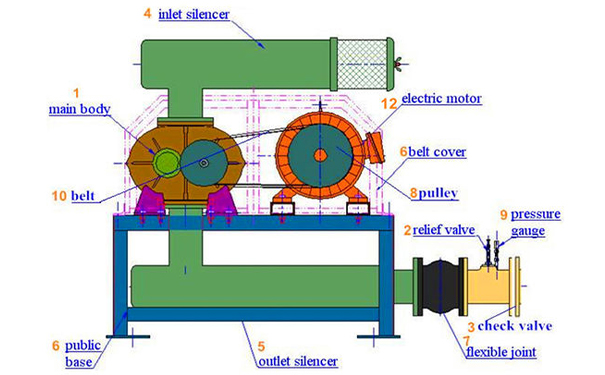 潜水式罗茨草莓视频官网的安装和调试过程中需要注意哪些事项