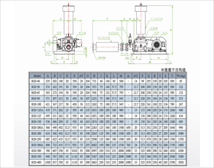 罗茨鼓草莓视频官网外形尺寸图